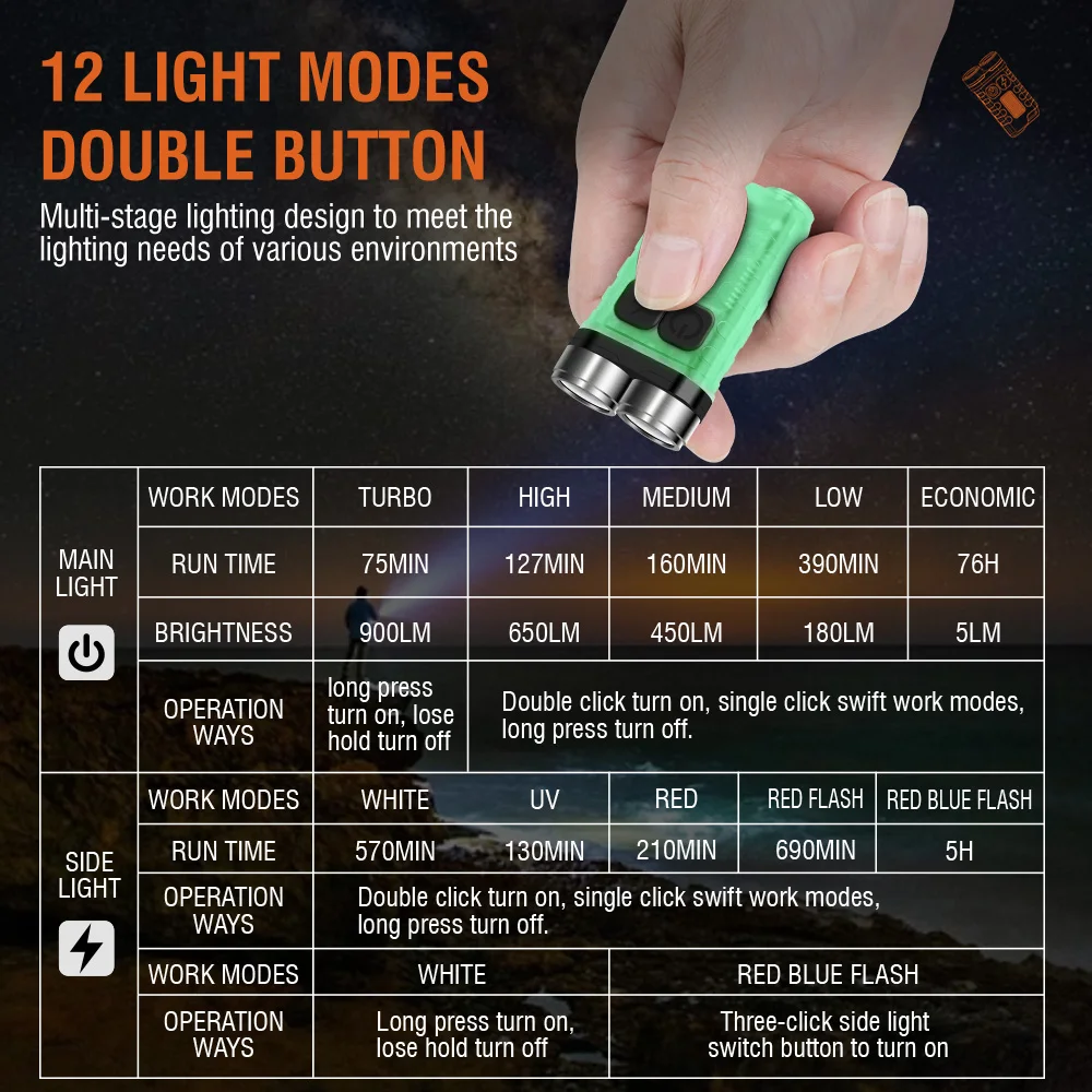 BORUiT V3 Gantungan Kunci LED  - Fishing Kit Compact ulasan dan harga