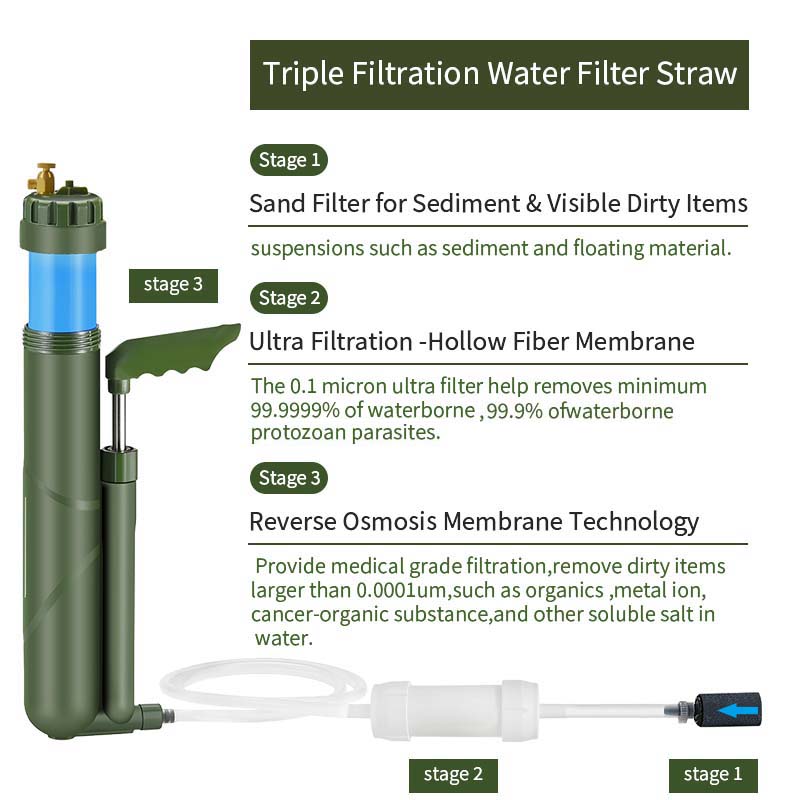 Filterwell pompa tangan portab - Water Purification Straw ulasan dan harga