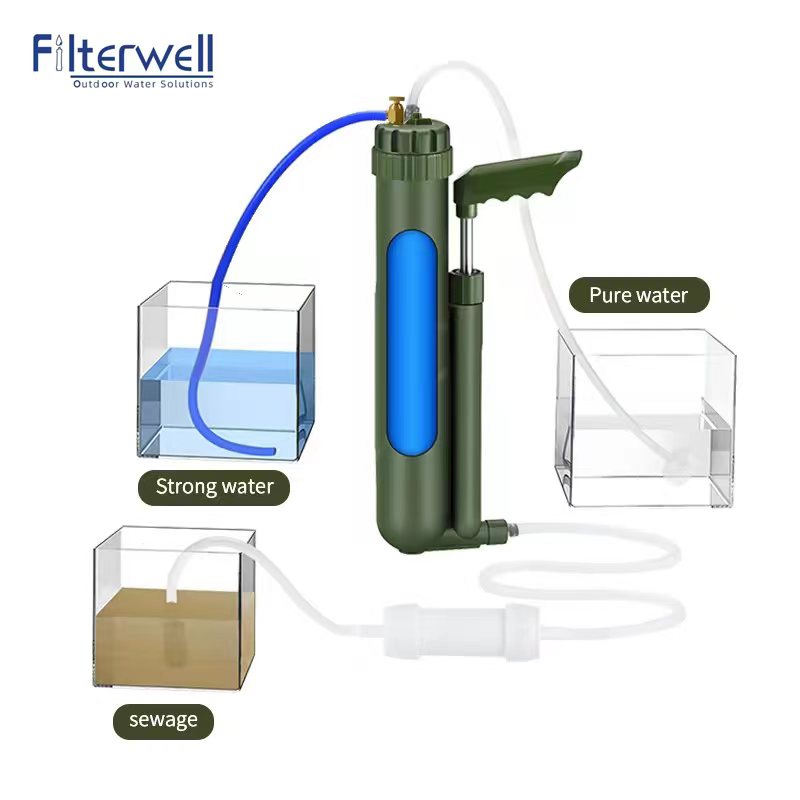 Filterwell pompa tangan portab - Water Purification Straw ulasan dan harga