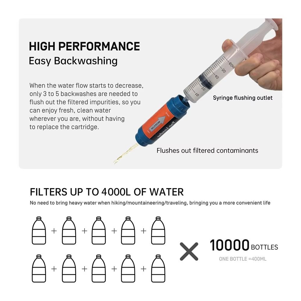 Sedotan Penyaring Air Mini Min - Water Purification Straw ulasan dan harga