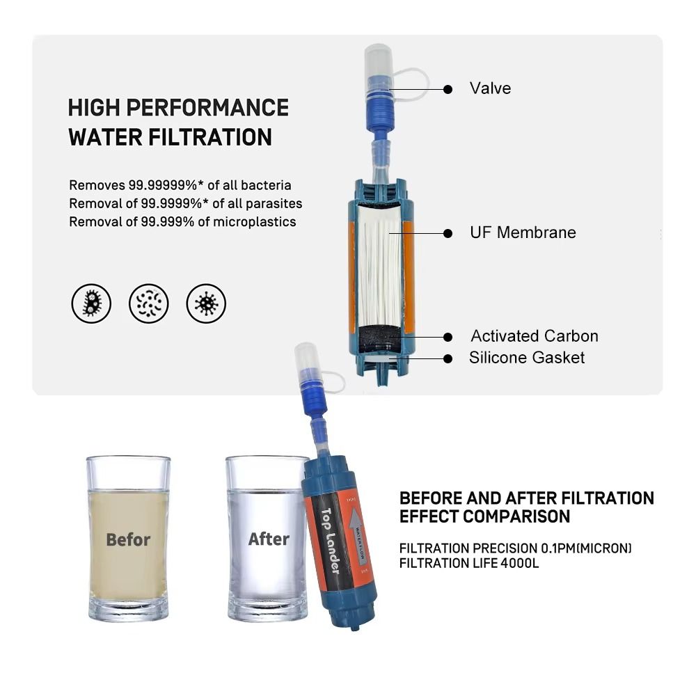 Sedotan Penyaring Air Mini Min - Water Purification Straw ulasan dan harga