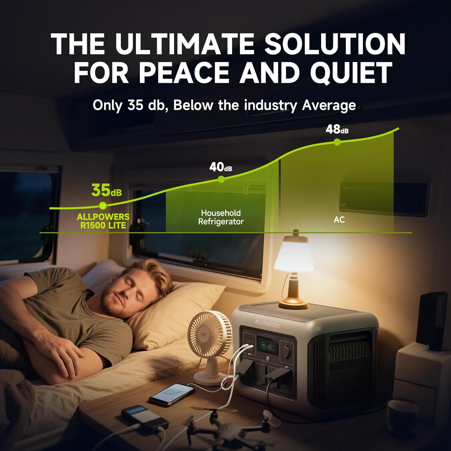 ALLPOWERS R1500 LITE Pembangki - Solar Emergency Charger ulasan dan harga