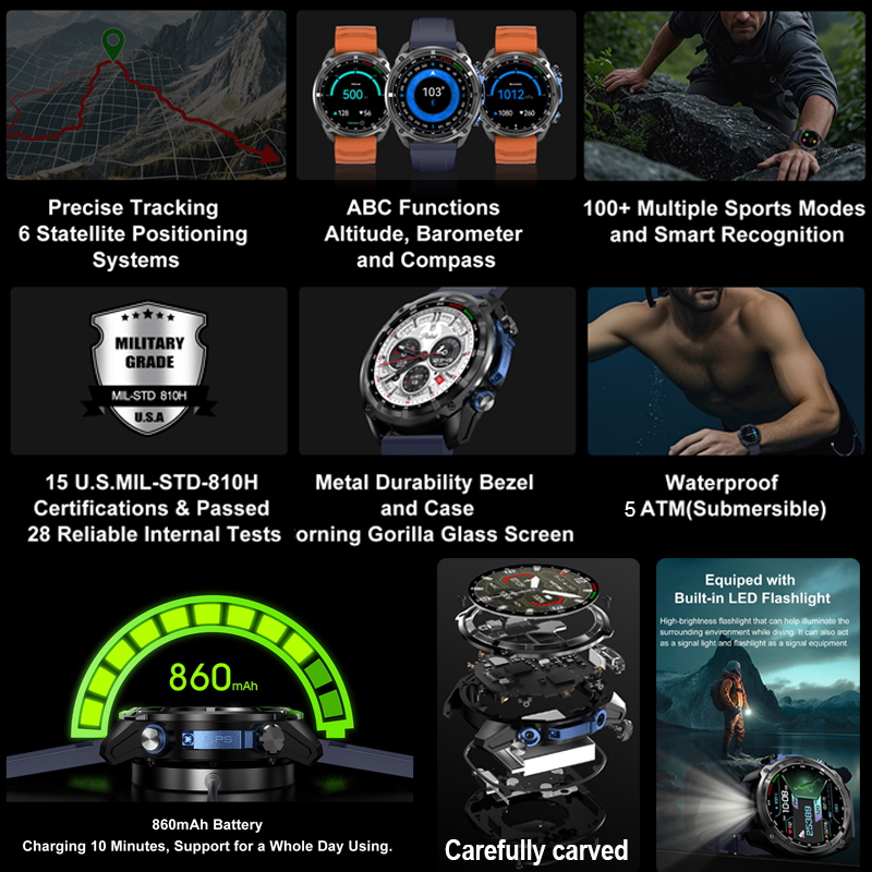 Jam Tangan Pintar GPS Militer  - Compass Lensatic ulasan dan harga